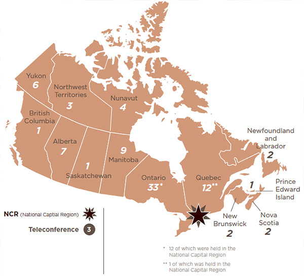 Yukon (6 conferences); Northwest Territories (3 conferences); Nunavut (4 conferences); British Columbia (1 conference); Alberta (7 conferences); Saskatchewan (1 conference); Manitoba (9 conferences); Ontario (33 conferences, 12 of which were held in the National Capital Region); Quebec (12 conferences, 1 of which was held in the National Capital Region); New Brunswick (2 conferences); Nova Scotia (2 conferences); Prince Edward Island (1 conference); Newfoundland and Labrador (2 conferences); Teleconference (3 conferences).