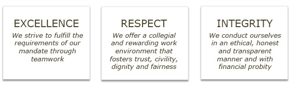 Excellence. We strive to fulfill the requirements of our mandate through teamwork. Respect. We offer a collegial and rewarding work environment that fosters trust, civility, dignity and fairness. Integrity. We conduct ourselves in an ethical, honest and transparent manner and with financial probity.